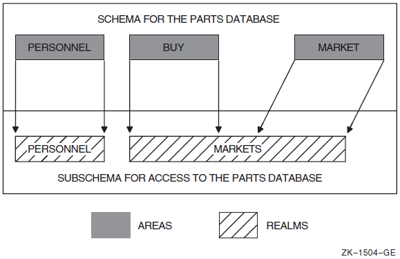 Database Relationships