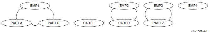 Occurrences of the RESPONSIBLE_FOR Set Type