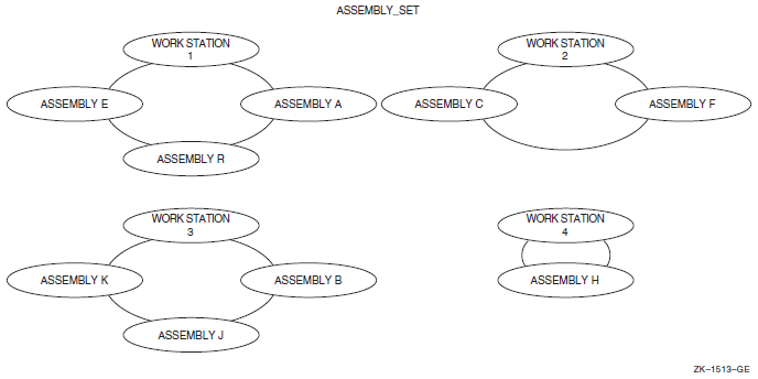 Occurrence Diagram Prior to RECONNECT