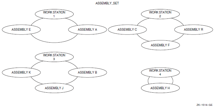 Occurrence Diagram After RECONNECT