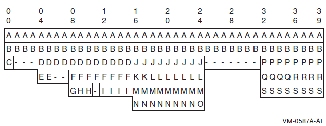 Storage Allocation for Sample Record