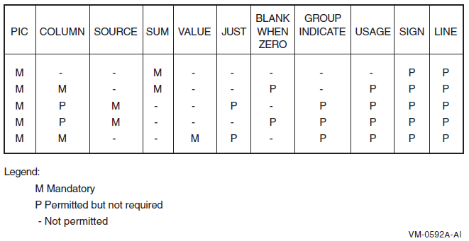 Format 3 Clause Combinations