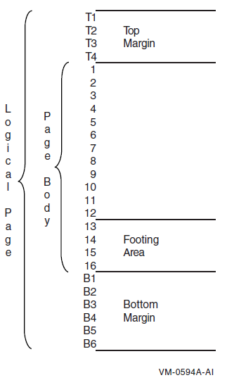 Logical Page Areas Resulting from a LINAGE Clause