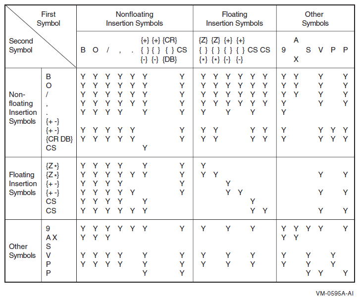 PICTURE Symbol Precedence Rules