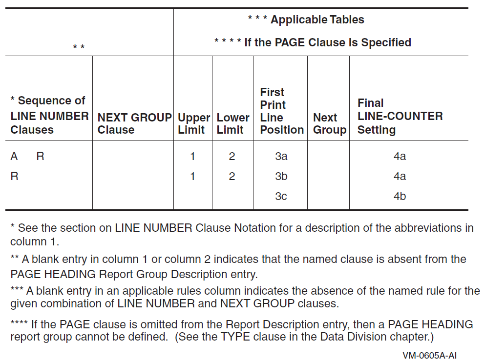 PAGE HEADING Group Presentation Rules Table