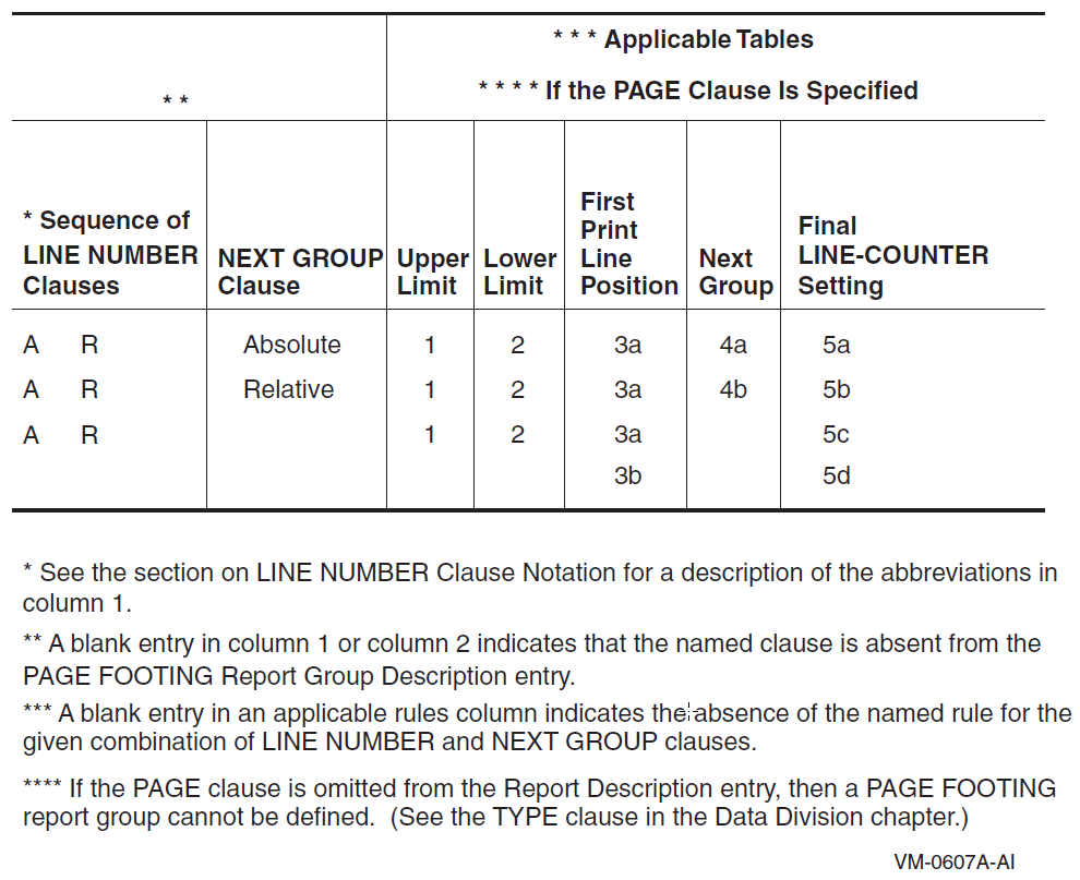 PAGE FOOTING Group Presentation Rules