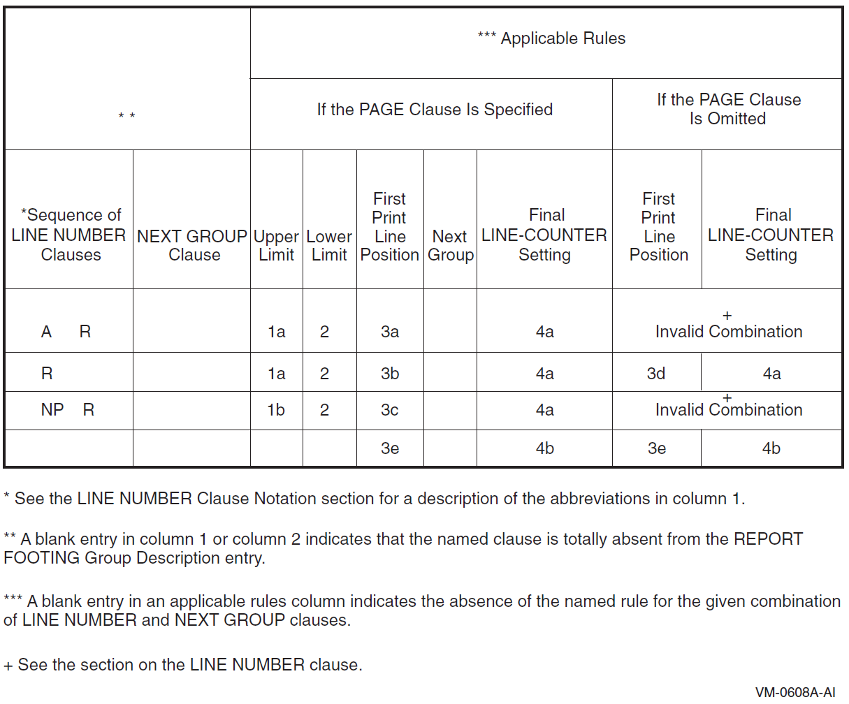 REPORT FOOTING Group Presentation Rules