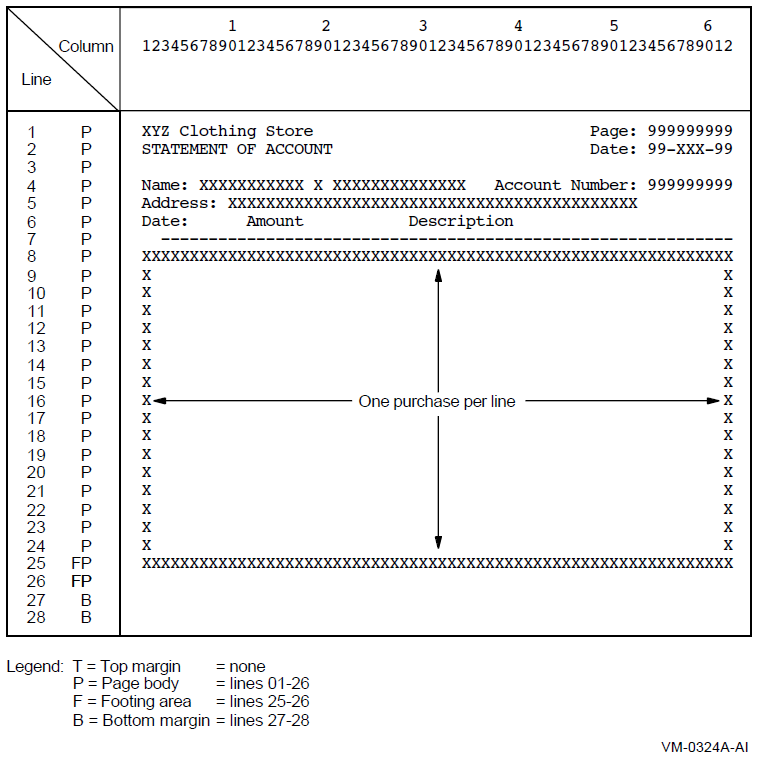 A 28-Line Logical Page