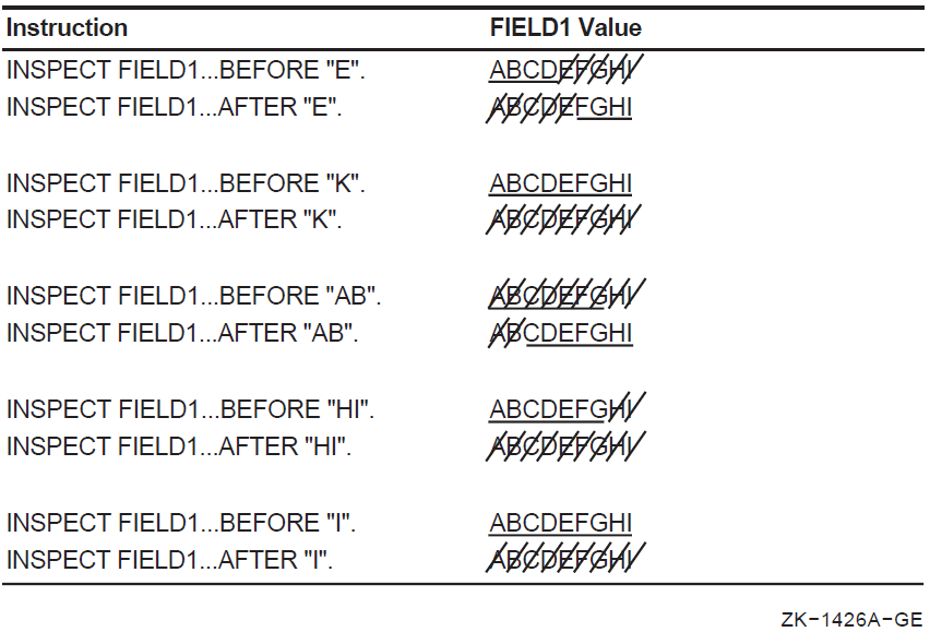 Matching Delimiter Characters to Characters in a Field