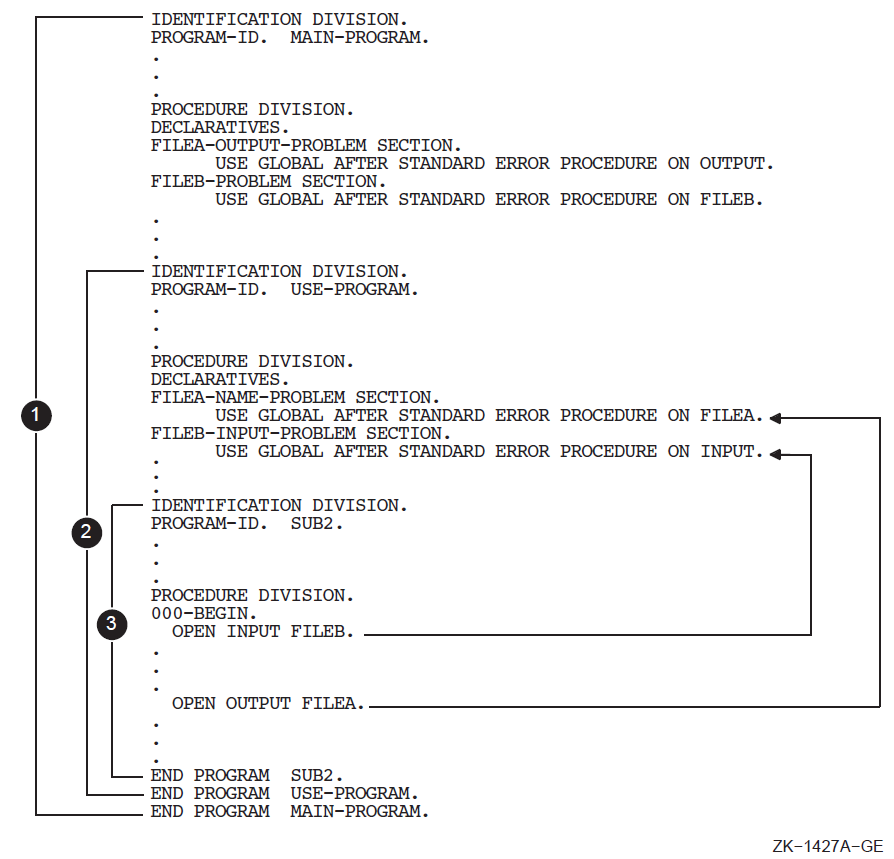 Executing Declaratives Within Contained Programs (Rule 2)