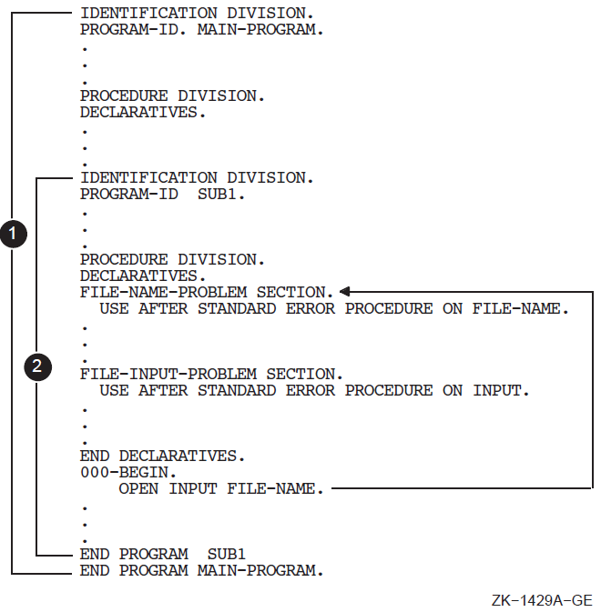 Sharing USE Procedures