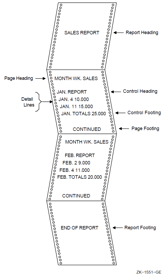 Sample Report Using All Seven Report Groups