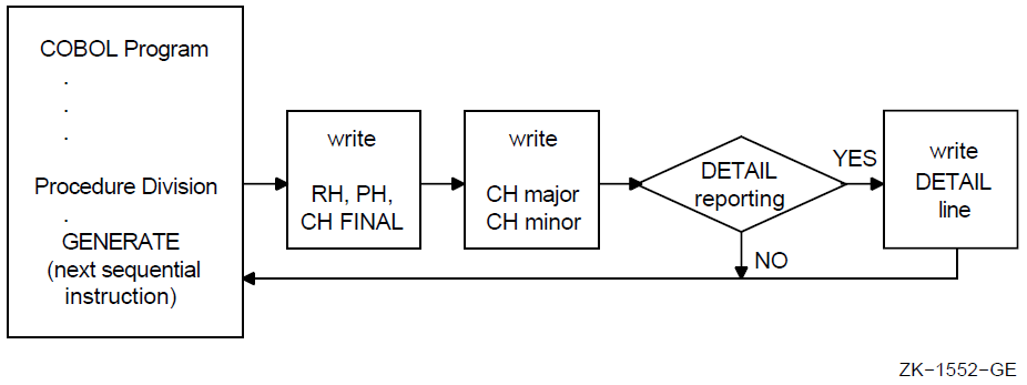 First GENERATE Statement