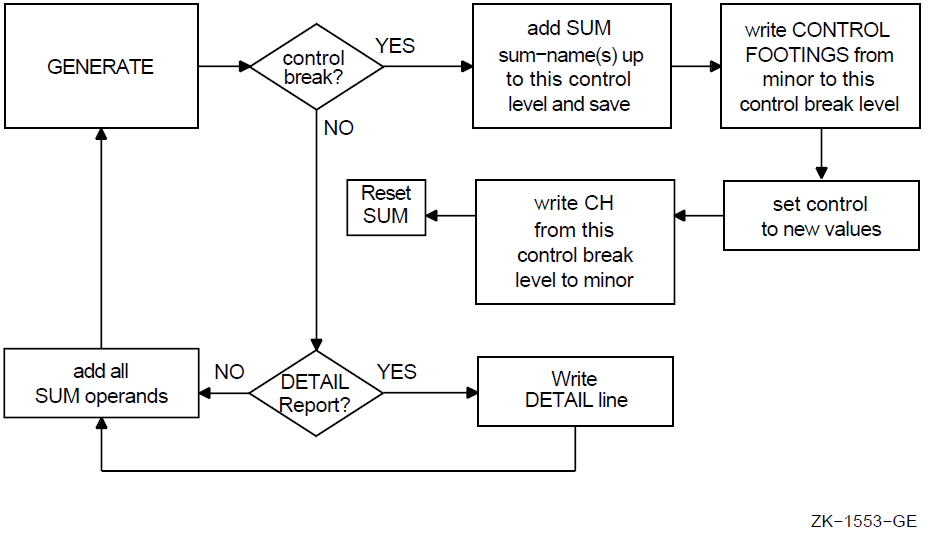 Subsequent GENERATE Statements