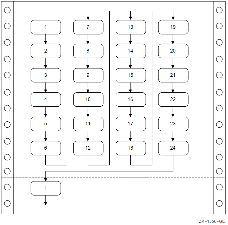 Printing Labels Four-Up in Sort Order