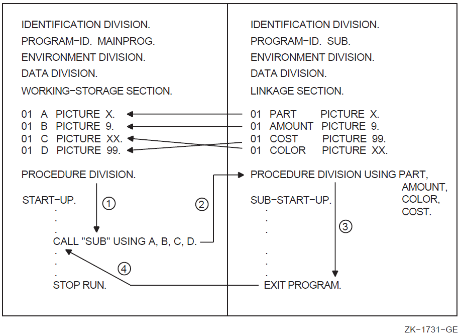 Accessing Another Program's Data Division