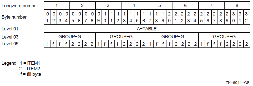 Memory Map for Example 4.8