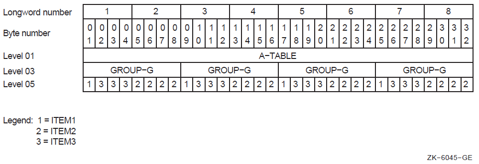 Memory Map for Example 4.9