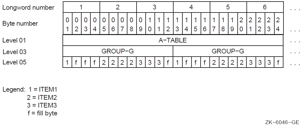 Memory Map for Example 4.10