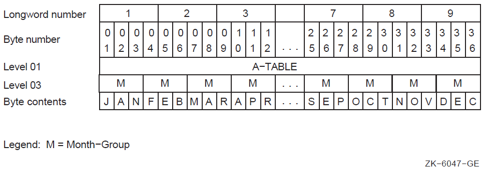 Memory Map for Example 4.11