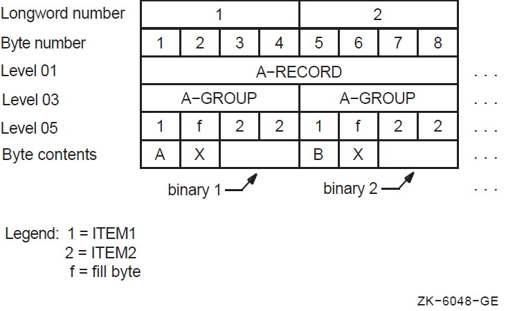 Memory Map for Example 4.13