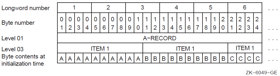 Memory Map for Example 4.14