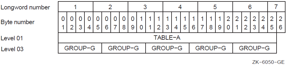 Memory Map for Example 4.7