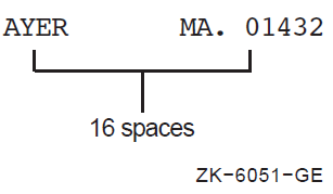 Results of the STRING Operation