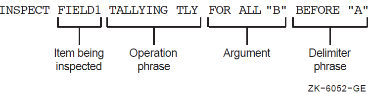 Sample INSPECT Statement