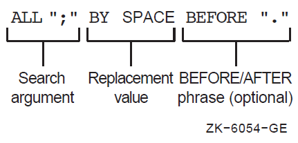 The Replacement Argument