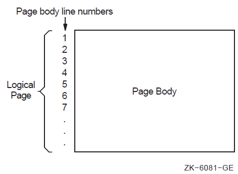 Logical Page Area for a Conventional Report