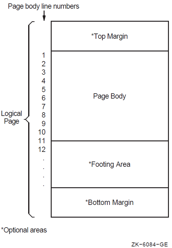 Logical Page Areas for a Linage-File Report