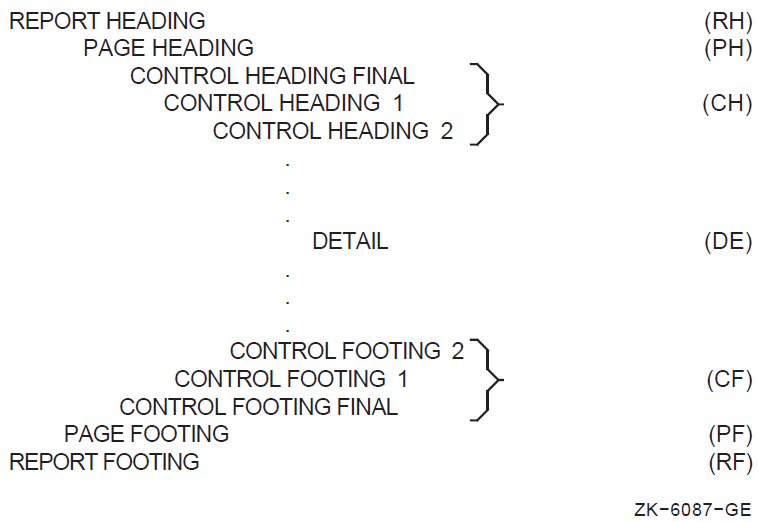 Presentation Order for a Logical Page