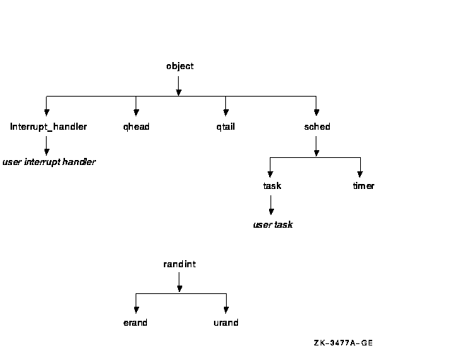 Inheritance Diagram for the task Package