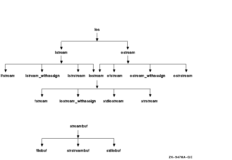 Inheritance Diagram for the iostream Package