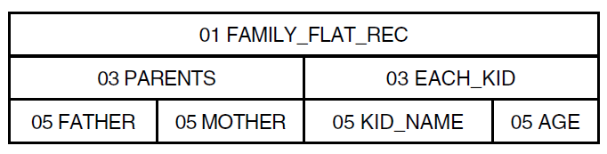 The Structure of a Flat Record