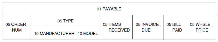 Field Structure of PAYABLES_REC