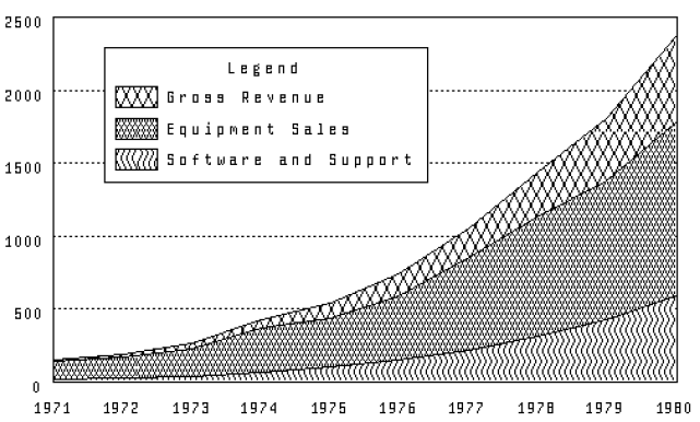 Plot Produced by FIND Statement or RSE