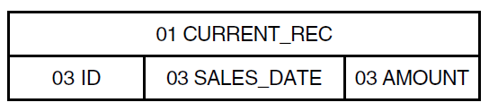 Structure of CURRENT_REC