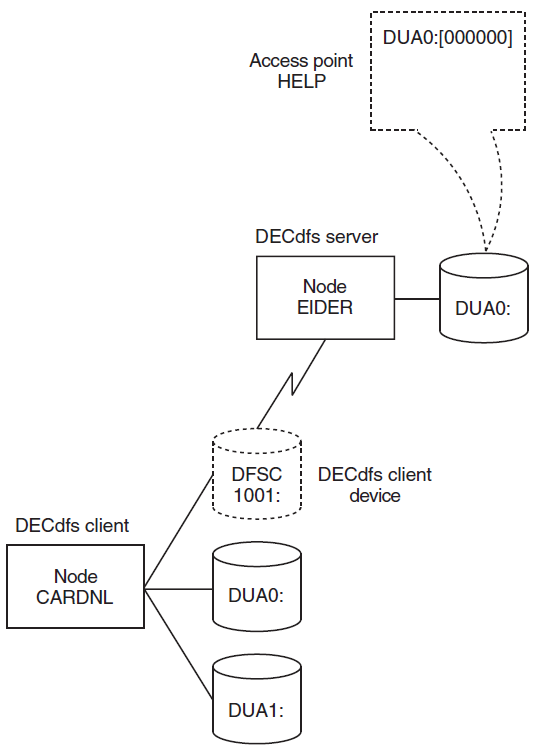 Correlation Between a Client Device and an Access Point