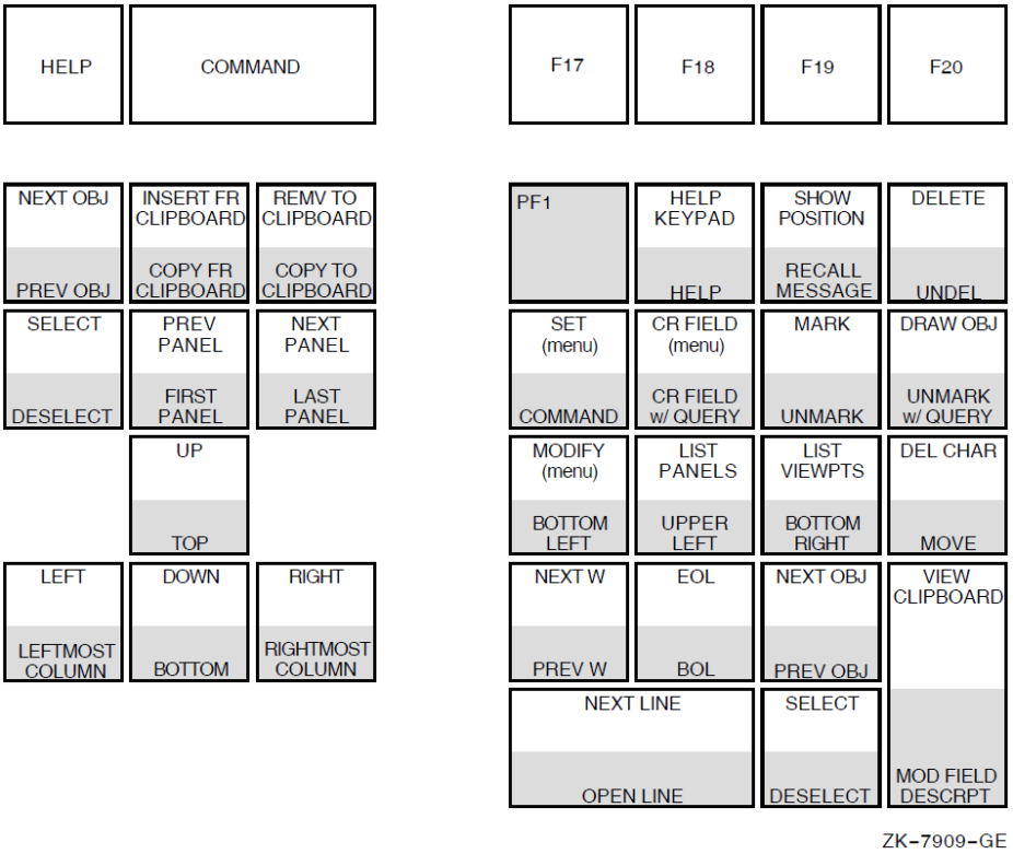 CCPED Keypad