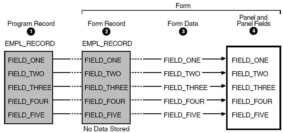 Default Send Transfer in DECforms