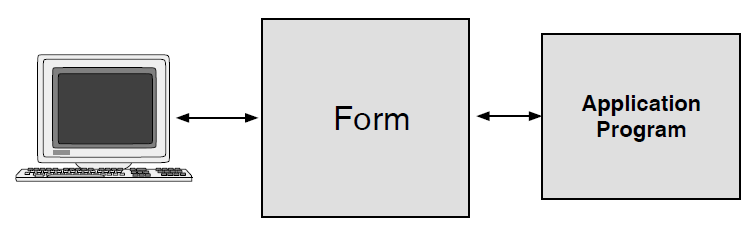 DECforms Form and Program