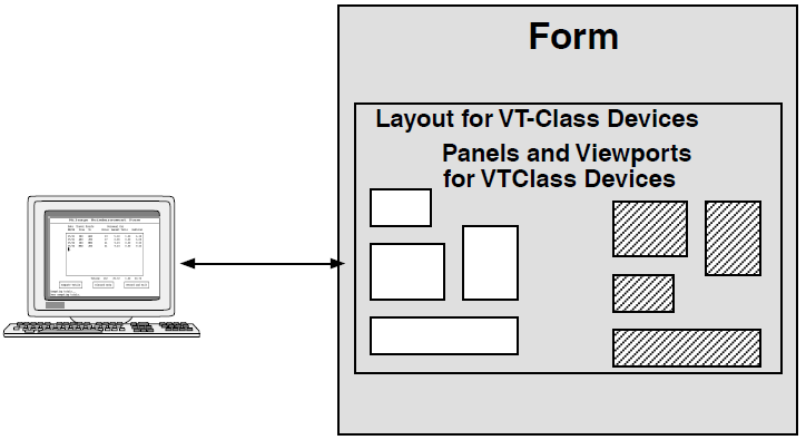 Multiple Layouts, Viewports, and Panels