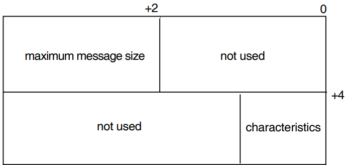 P1 Characteristics Buffer (Set Controller)