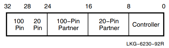 Cable State Longword