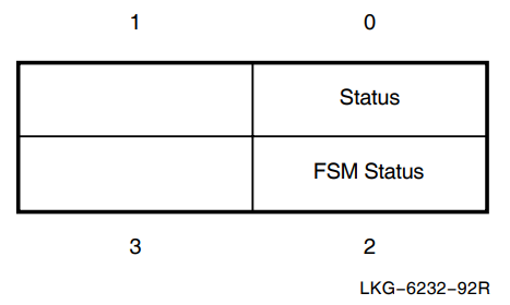 Status Return IOSB