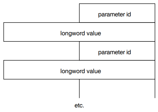 P2 Extended Characteristics Buffer