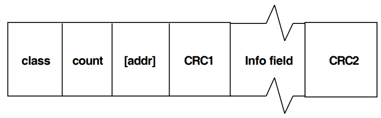 A DDCMP Frame