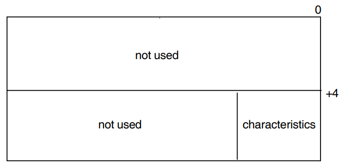 P1 Characteristics Buffer (Set DDCMP)